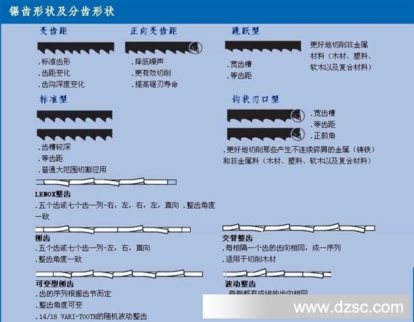 进口带锯条